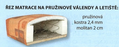 Pružinová válenda Junior šíře 80 x 195 x 40 cm