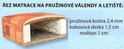 Pružinová válenda Junior lux šíře 80 x 195 x 40 cm