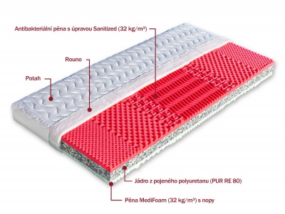 Matrace Neapol 2 - DOPRAVA ZDARMA