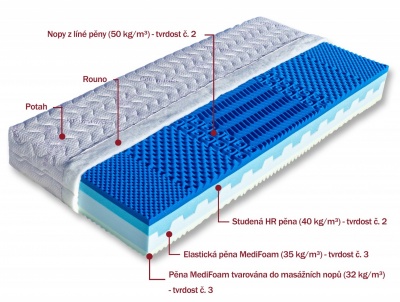 Matrace Modena 100x200x23 cm - DOPRAVA ZDARMA