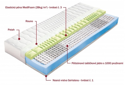 Matrace Monika 1 (taštičková matrace) - DOPRAVA ZDARMA