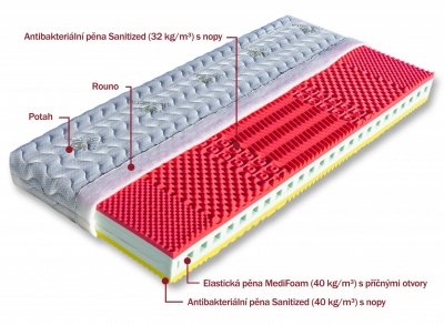 Matrace Kréta 1 (antibakteriální pěna) - DOPRAVA ZDARMA