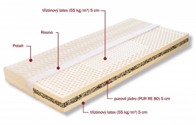 Matrace Lucie 2 (latexová pěna) - DOPRAVA ZDARMA