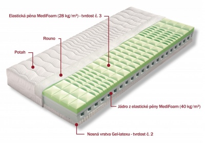 Matrace Adéla 1 (profilovaná latexová) - DOPRAVA ZDARMA