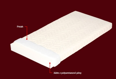 Dětská matrace Kuba 140 cm