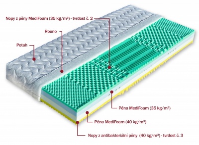 Matrace Korfu 120x200x19 cm - DOPRAVA ZDARMA