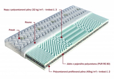 Matrace Hana 1 (sendvičová matrace) - DOPRAVA ZDARMA