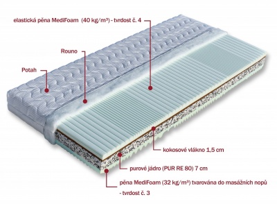 Matrace Rebeka 1 (sendvičová matrace) - DOPRAVA ZDARMA