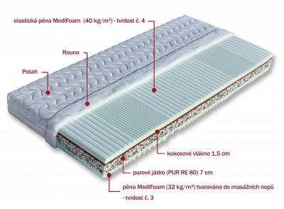 Matrace Rebeka 100x200x17 cm - DOPRAVA ZDARMA