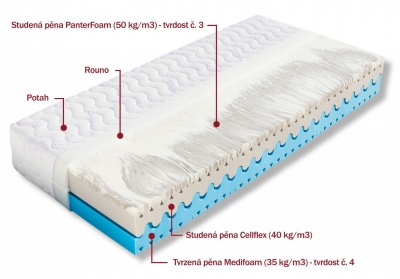 Matrace Helena 120x200x25 cm - DOPRAVA ZDARMA
