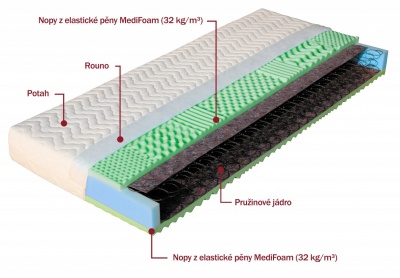 Matrace Irma 2 (pružinová matrace) - DOPRAVA ZDARMA