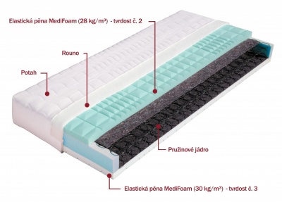 Matrace Petra 2 (pružinová matrace) - DOPRAVA ZDARMA