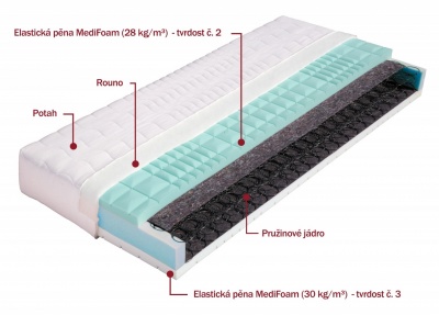 Matrace Petra 100x200x24 cm - DOPRAVA ZDARMA