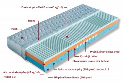 Matrace Beáta 1 (studená pěna) - DOPRAVA ZDARMA