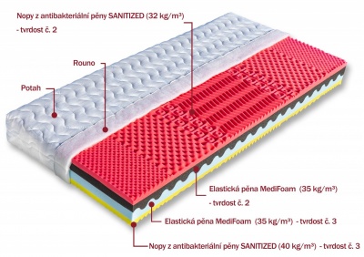 Matrace Martina 1 (antibakteriální pěna) - DOPRAVA ZDARMA