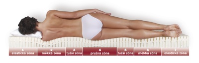 Matrace Lada 120x200x17 cm - DOPRAVA ZDARMA