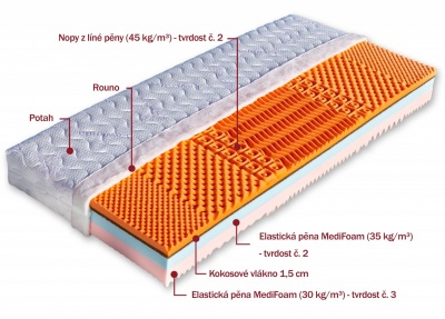 Matrace Capri 120x200x21 cm - DOPRAVA ZDARMA