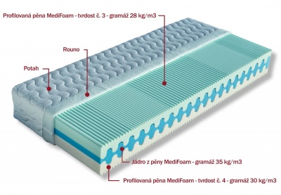 Matrace Olympia 100x200x25 cm - DOPRAVA ZDARMA