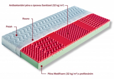 Matrace Rio 100x200x17 cm - DOPRAVA ZDARMA