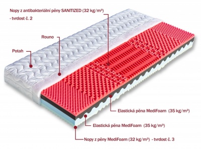 Matrace Róza 1 - DOPRAVA ZDARMA