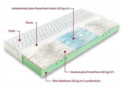 Matrace Rimini 120x200x17 cm - DOPRAVA ZDARMA