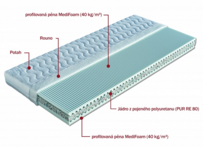 Sendvičová matrace Zora 1 90cm 1 kus skladem