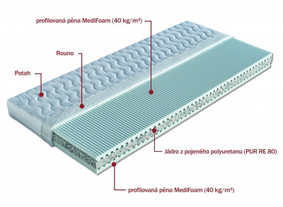 Matrace Zora 100x200x15 cm - DOPRAVA ZDARMA