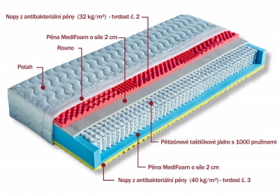 Matrace Ester 120x200x25 cm - DOPRAVA ZDARMA