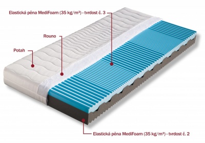 Matrace Nora 120x200x17 cm - DOPRAVA ZDARMA