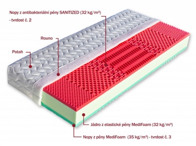 Matrace Ema 120x200x19 cm - DOPRAVA ZDARMA