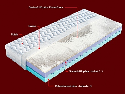 Matrace Pantera - DOPRAVA ZDARMA